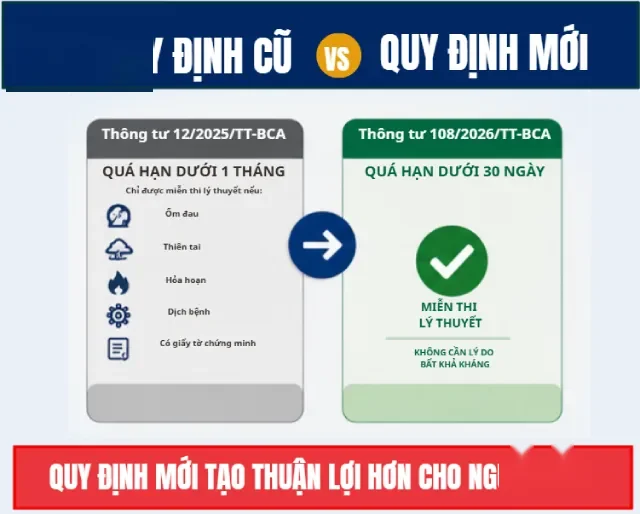 Bằng Lái Ô Tô Hết Hạn Dưới 30 Ngày Miễn Thi Lý Thuyết Từ 01/07/2026 3 Điểm mới của Thông tư 108/2026 so với quy định trước