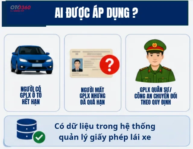 Những trường hợp được áp dụng theo quy đinh mới